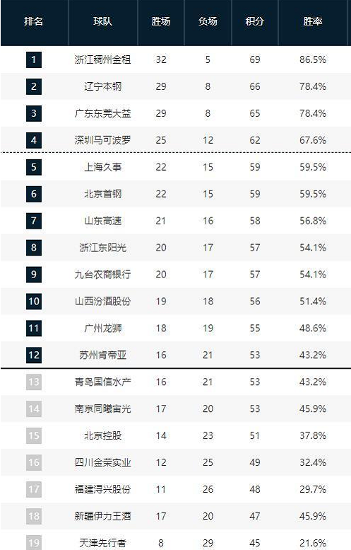 国际舞台上