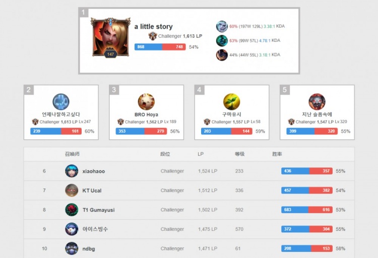 这种观点不 这种观点不