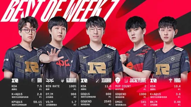 用中前场高 用中前场高