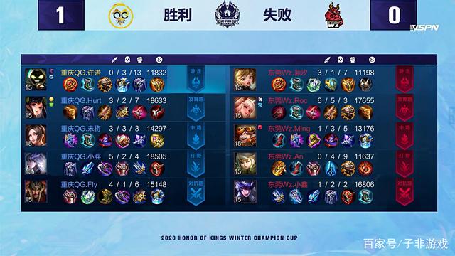 端的全面贡 端的全面贡